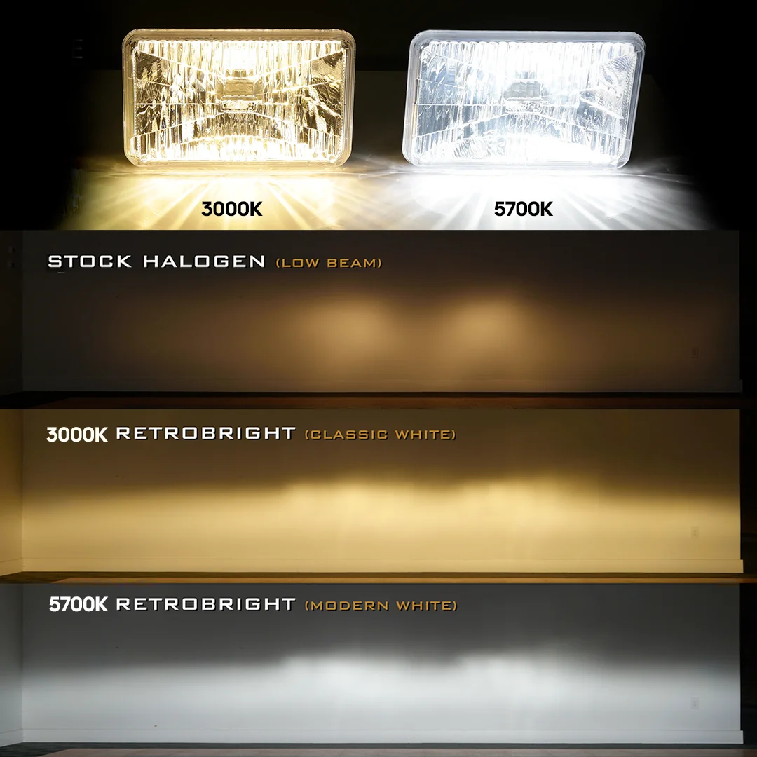 RetroBright LED Headlight 7